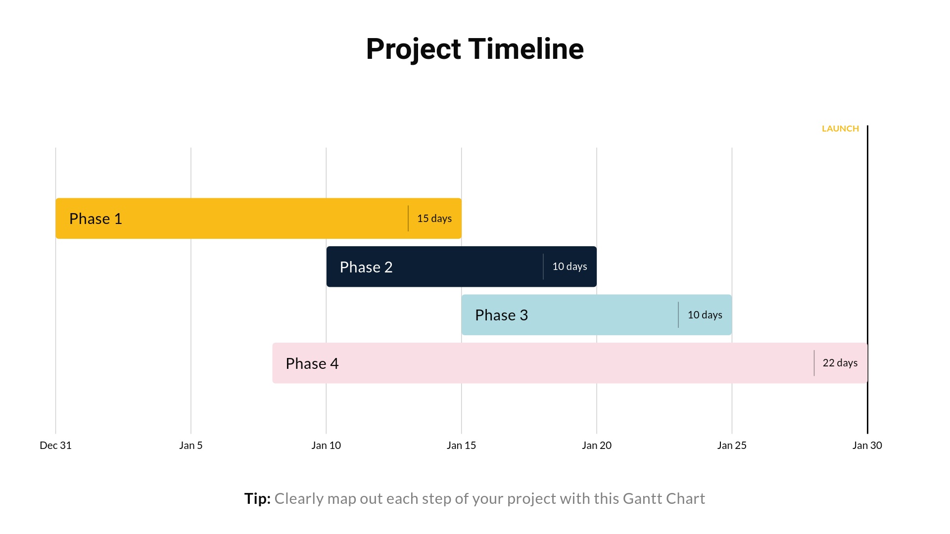 Project Timeline