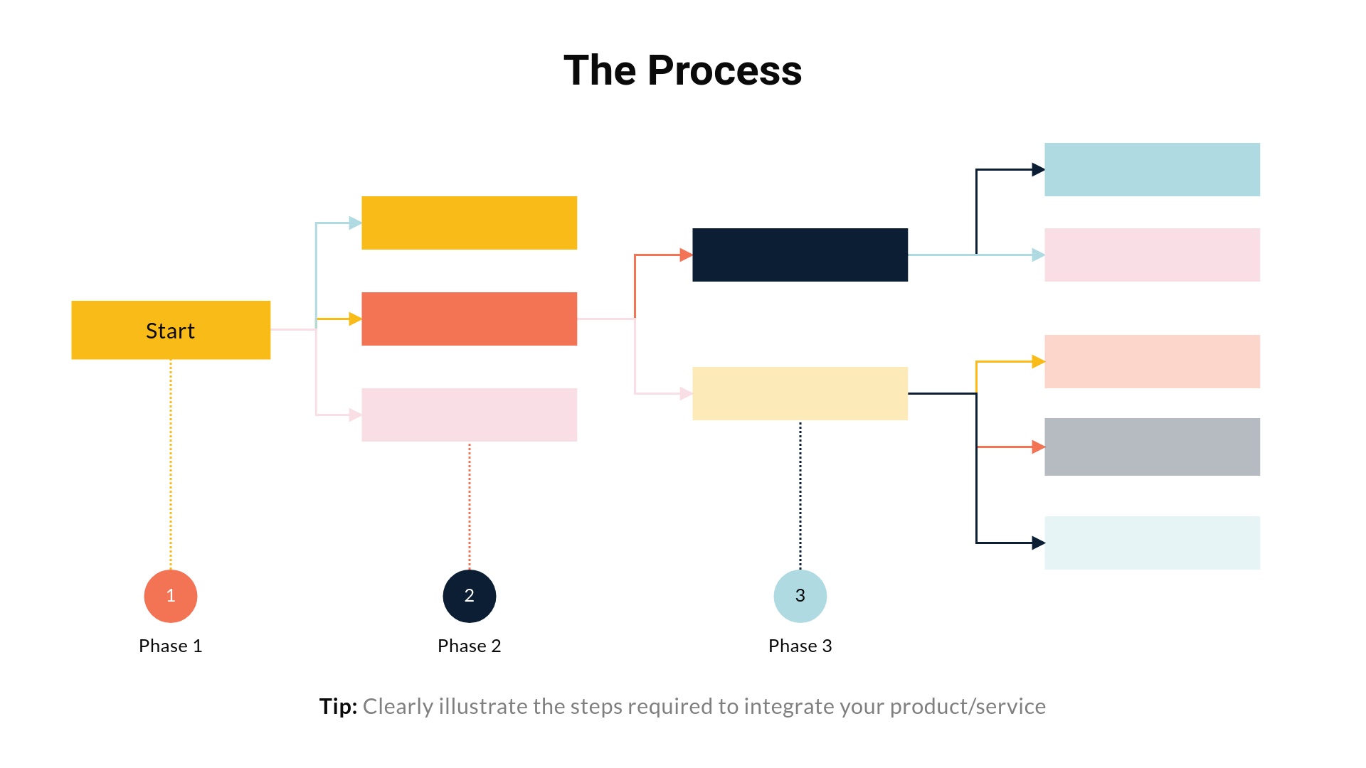 Process diagram