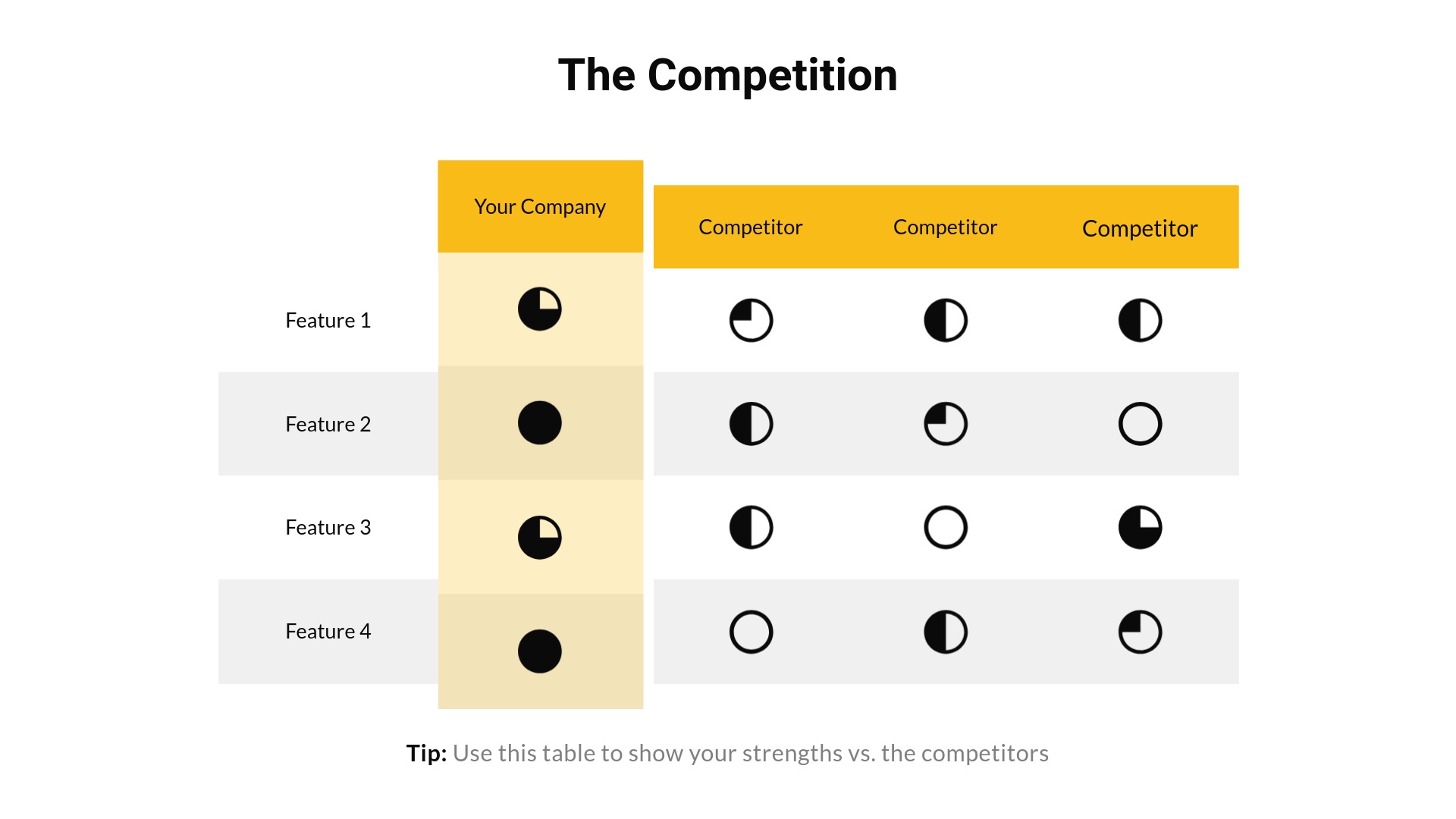 Competitive analysis