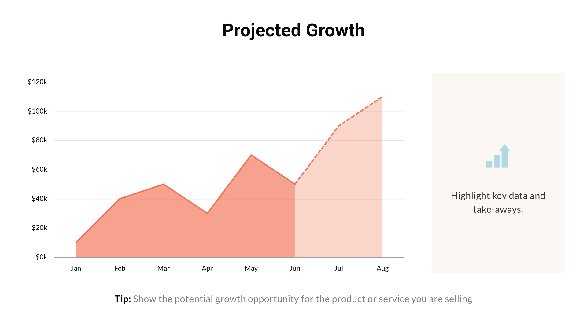 Projected Growth