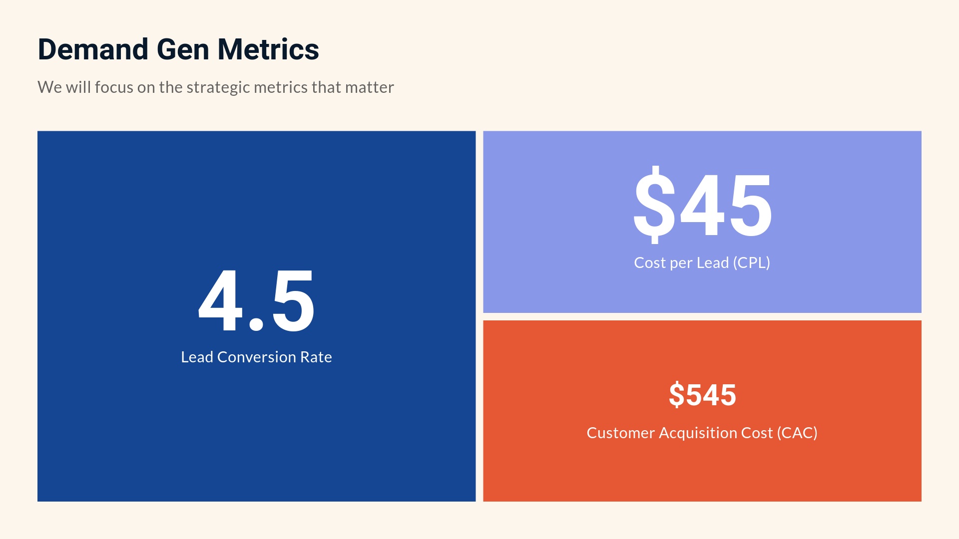 Demand Gen Metrics