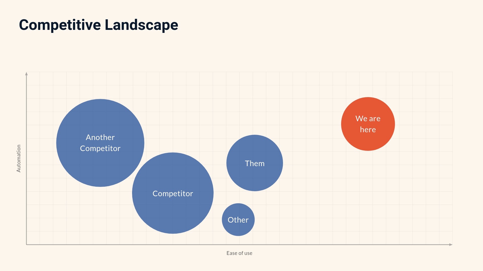 Competitive landscape