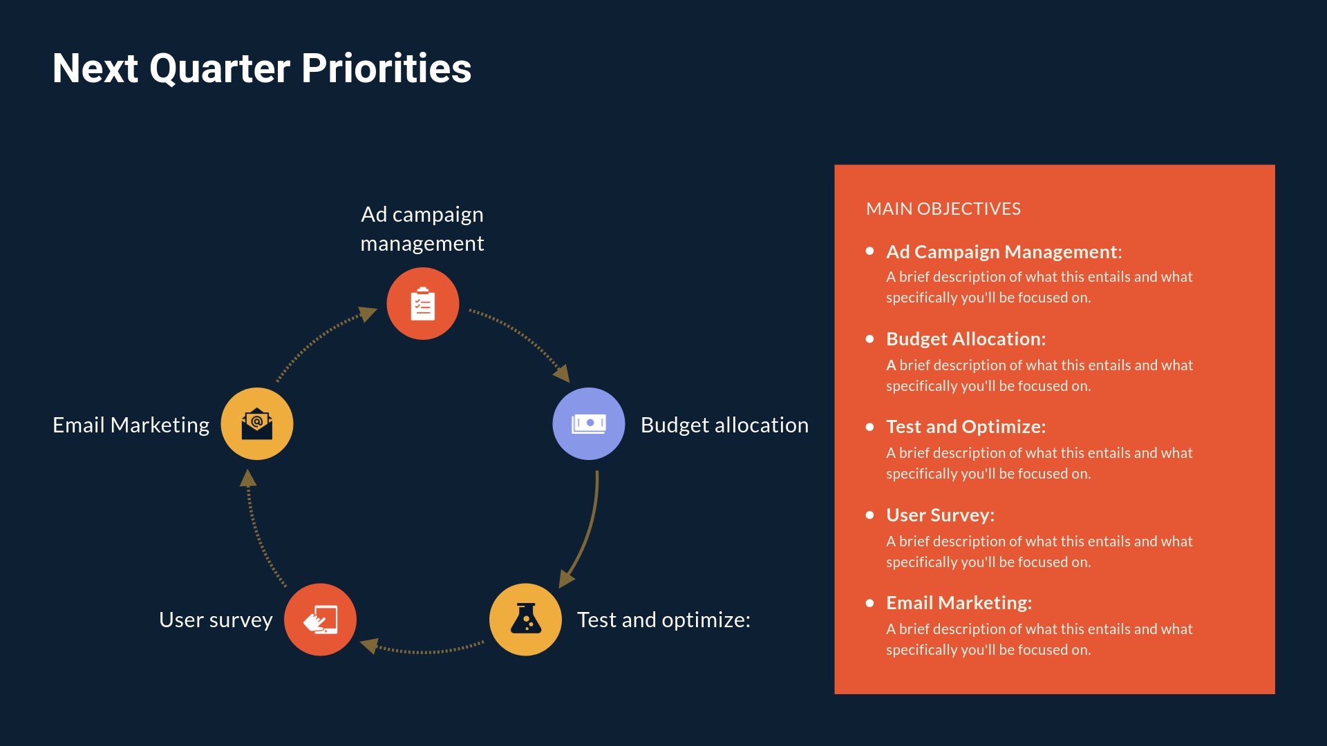 Next quarter priorities