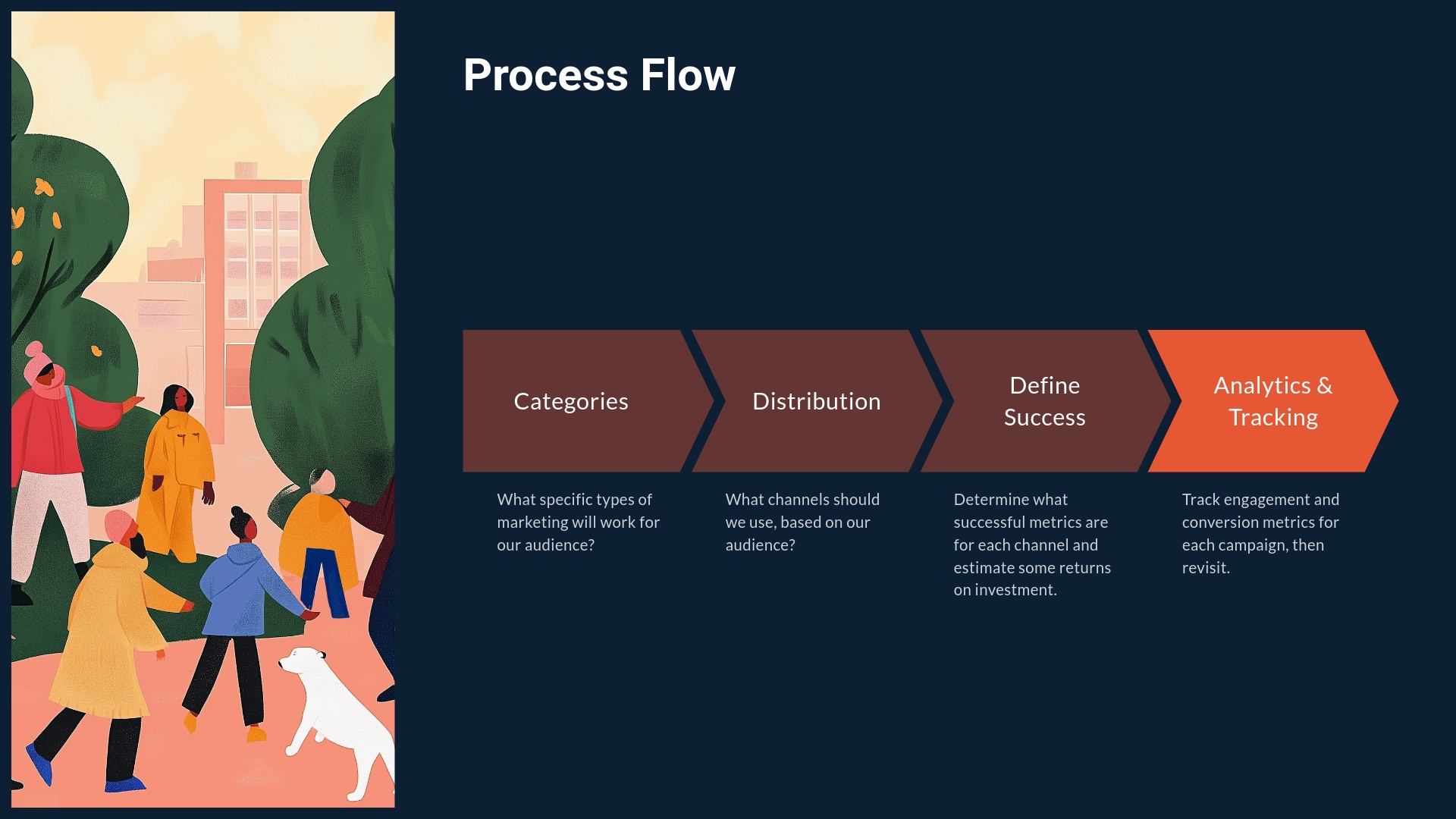 Process Flow