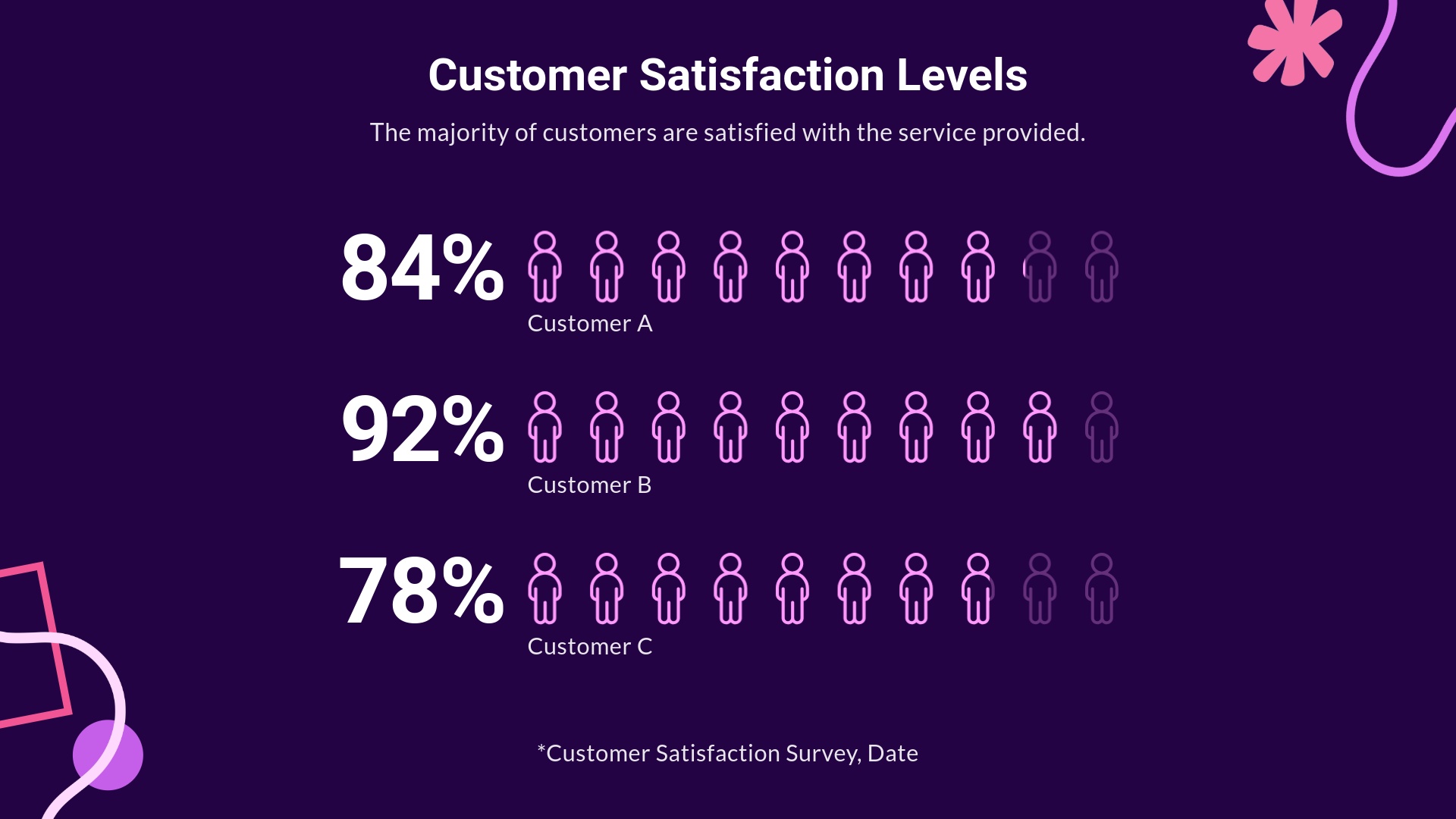 Customer Satisfaction