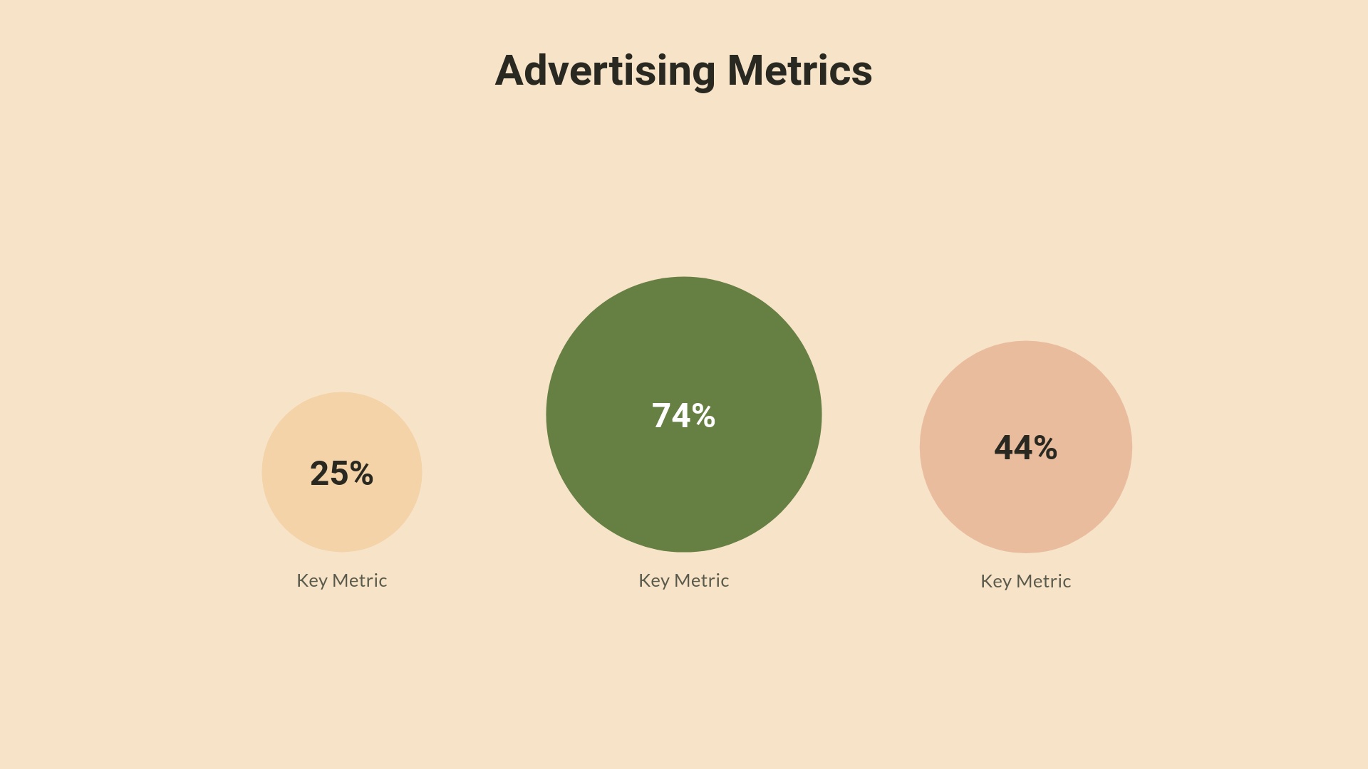 Advertising Metrics