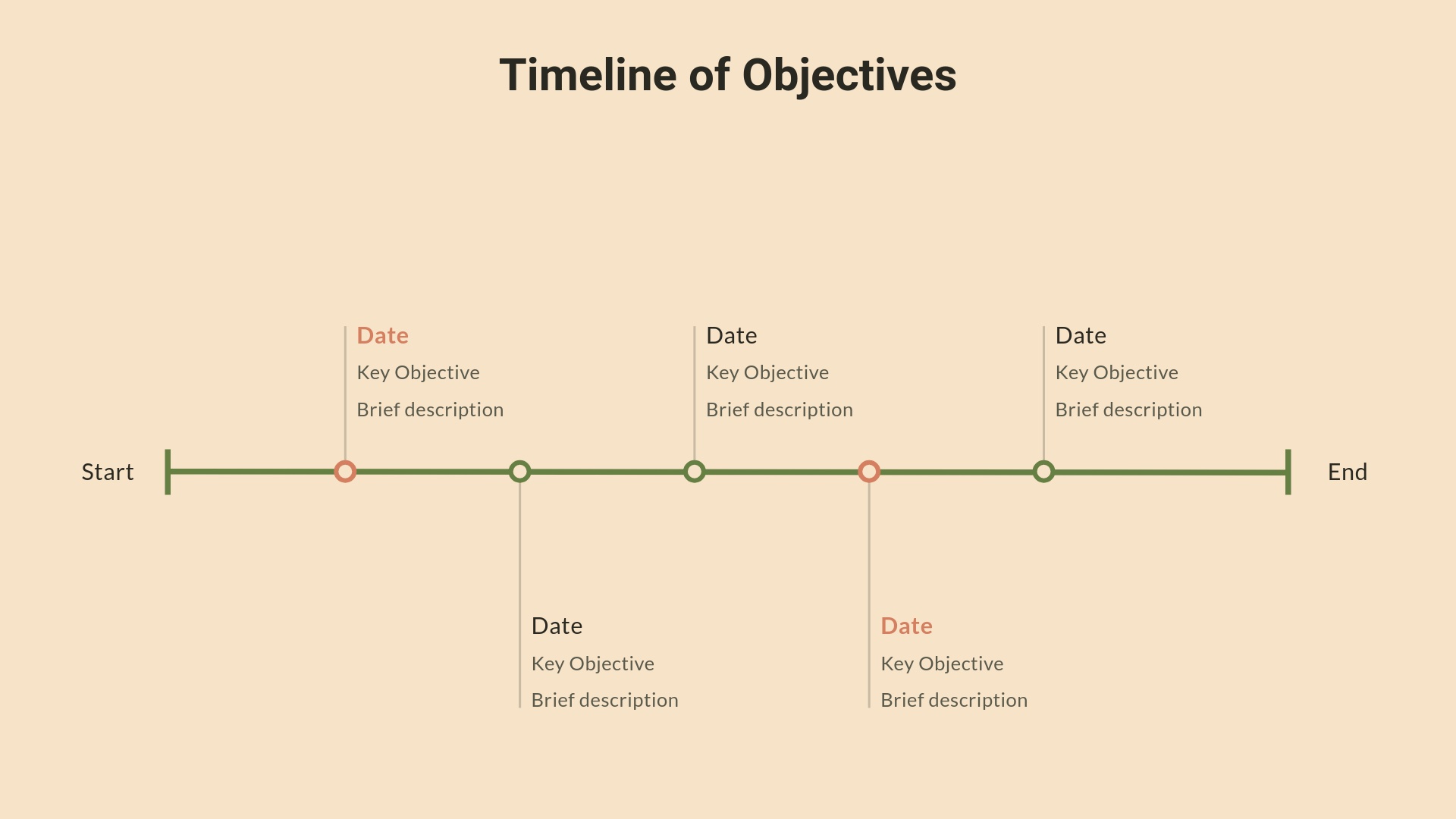 Timeline of Objectives