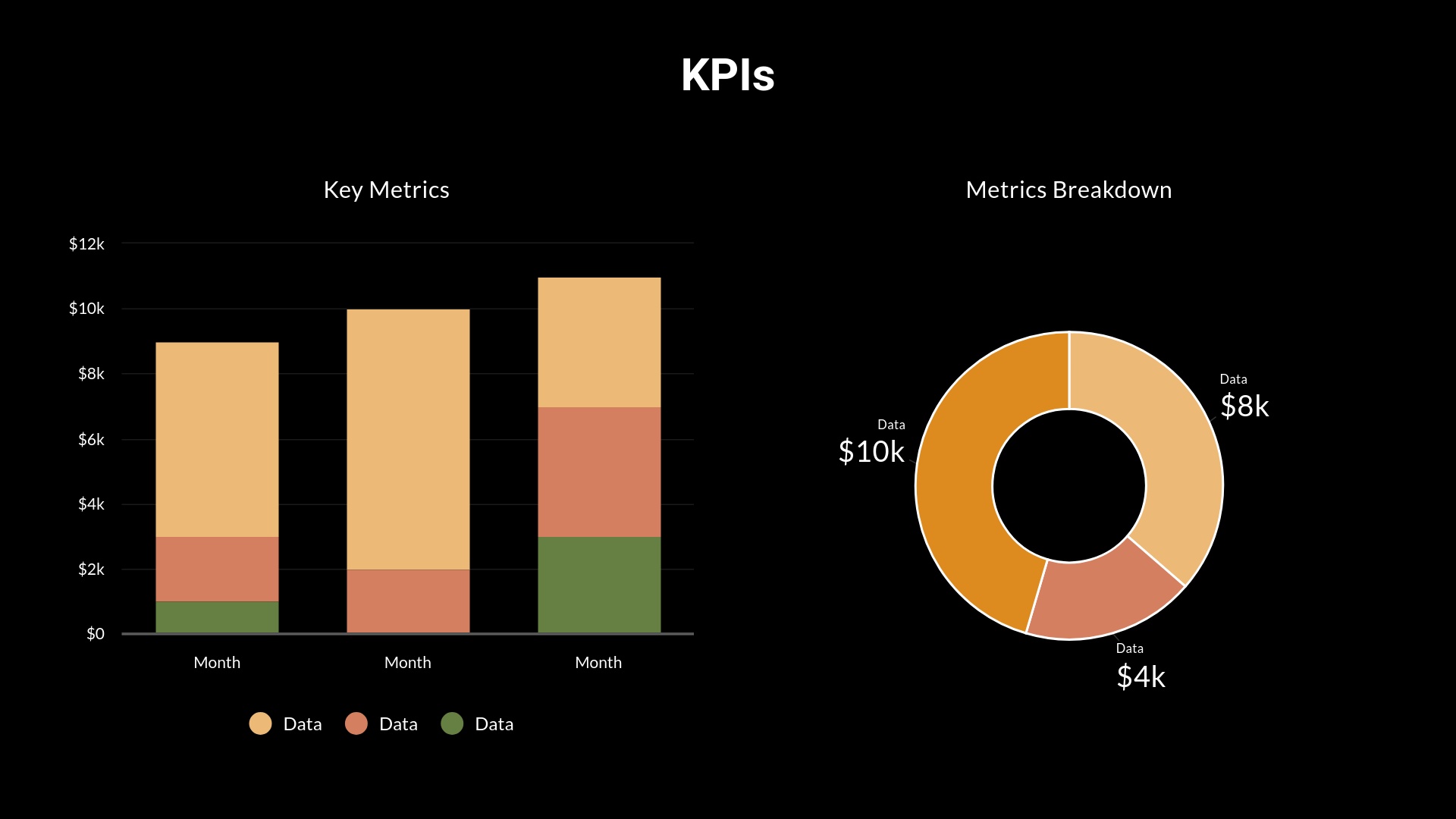 KPIs